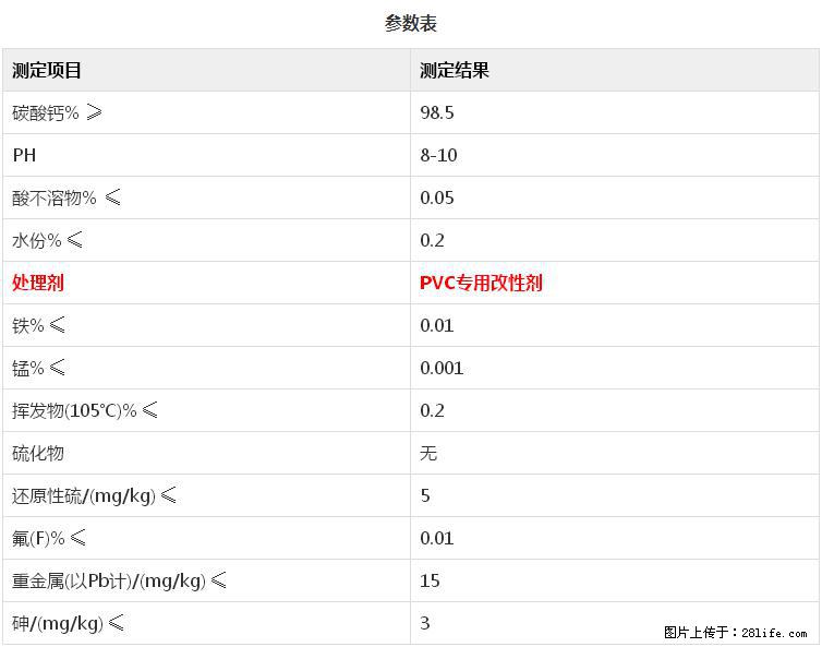 【桂林三鑫新型材料】PVC管材专用复合钙 超细改性碳酸钙 - 其他广告 - 广告专区 - 阜阳分类信息 - 阜阳28生活网 fy.28life.com