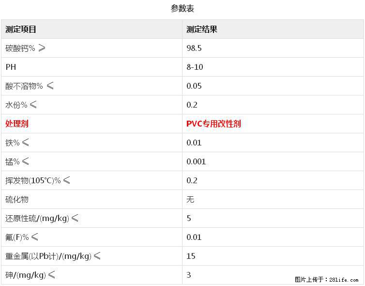【桂林三鑫新型材料】电线电缆专用复合钙 超细改性碳酸钙 - 新手上路 - 阜阳生活社区 - 阜阳28生活网 fy.28life.com