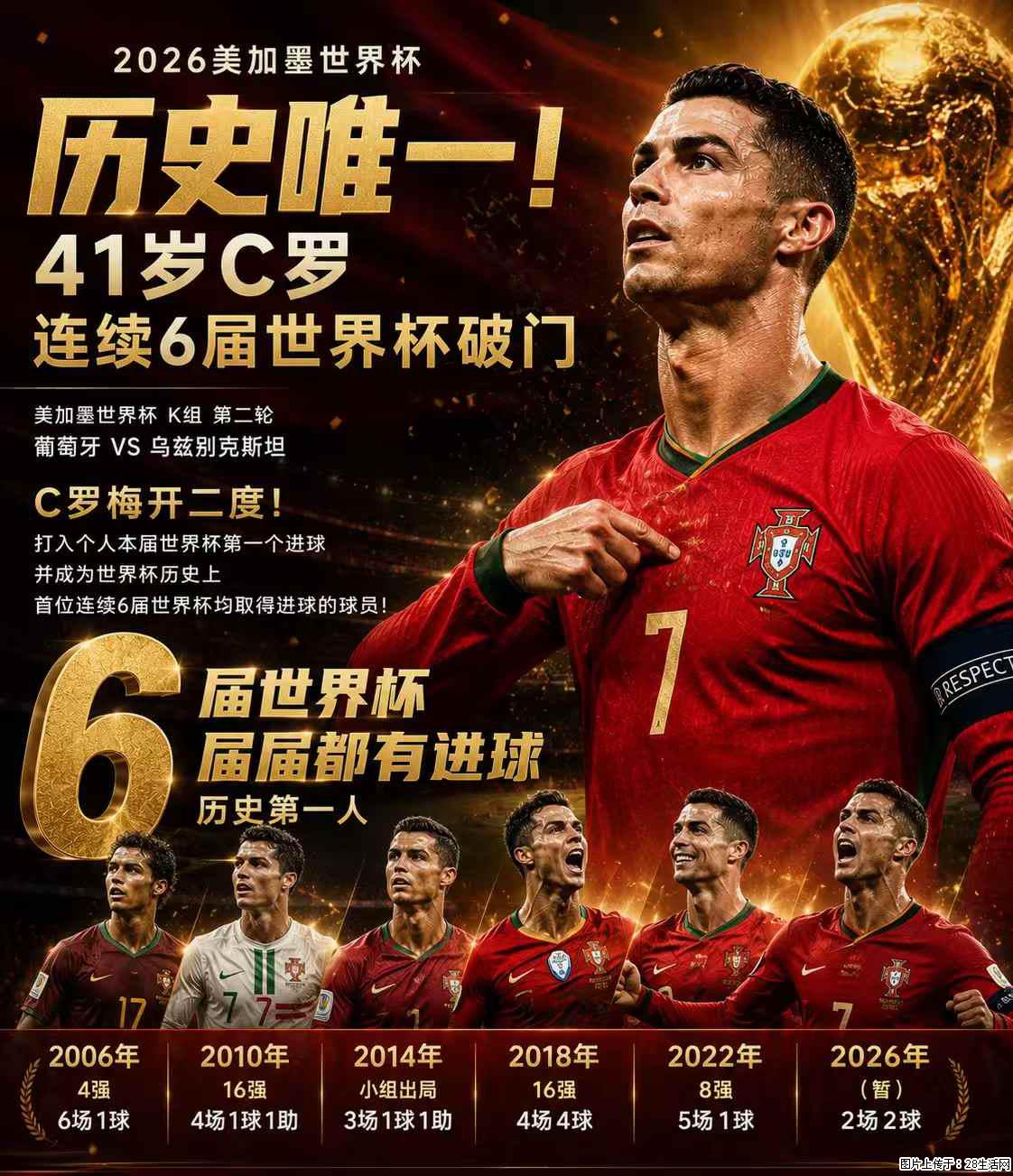 2026美加墨世界杯 历史唯一！41岁C罗 连续6届世界杯破门 - 运动休闲 - 阜阳生活社区 - 阜阳28生活网 fy.28life.com