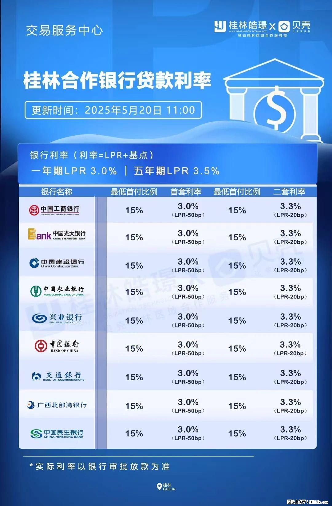 重磅!降息!桂林房贷利率3.0% - 阜阳生活资讯 - 阜阳28生活网 fy.28life.com