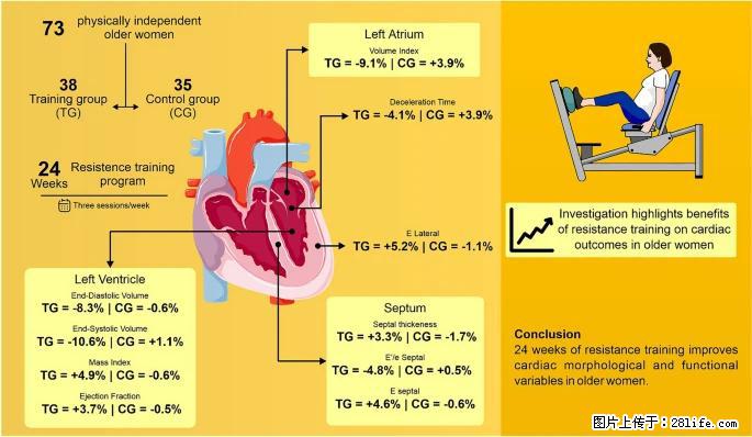 坚持这种运动6个月，心脏有了显著变化！不是跑步，也不是走路 - 阜阳生活资讯 - 阜阳28生活网 fy.28life.com